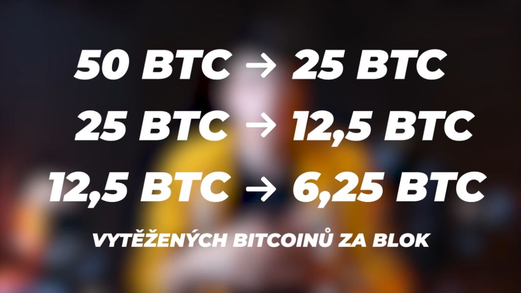 Vývoj postupné inflace bitcoinu